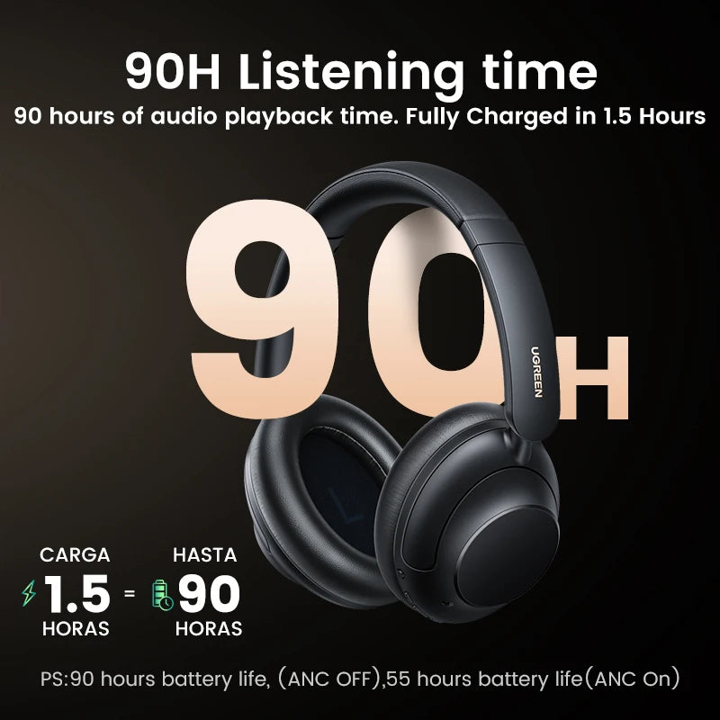 UGREEN HiTune Max5 Hybrid Active Noise