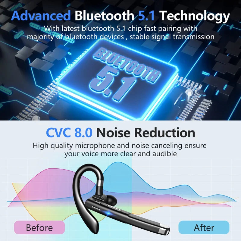 Wireless Headphones With Microphone