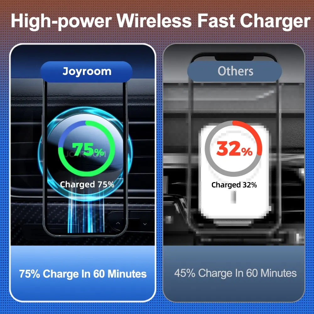 Joyroom Wireless Charging Magnetic Car Ph2 Pro Max