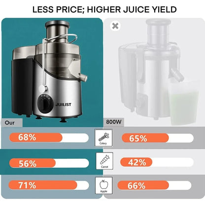 3" Wide Mouth Juicer Extting, 400W Motor, BPA Free