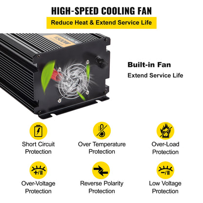 CD Display Remote Controller for Camping Use